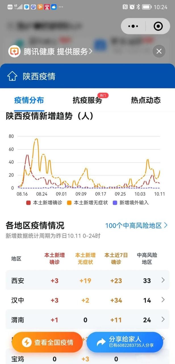 【今日疫情多地新增情况_今日疫情多地新增情况通报】