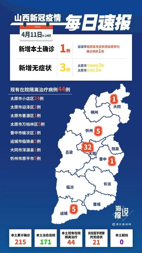 3地新增1例本土确诊及11例无症状/又一地新增本土病例