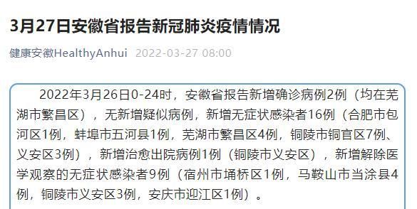 安徽合肥合肥经济技术开发区昨日无新增重症/合肥经开区确诊病例