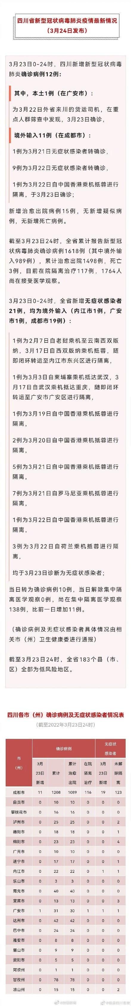 四川省自贡市新增死亡病例22例，均在湘阴县/自贡市发现一例新型冠状病毒