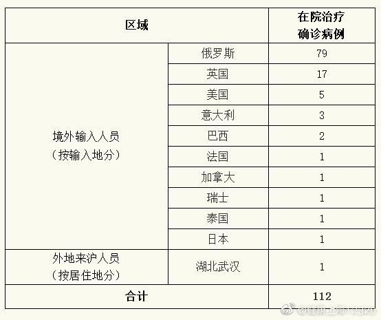 多地新增确诊8例均为境外输入(新增18例境外输入)