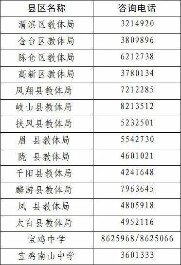 陈仓区最新通告：所有人员静默_陈仓区疫情指挥部电话