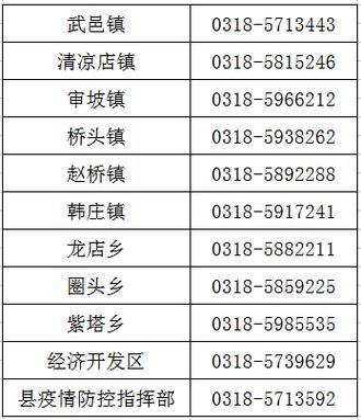  河北衡水武邑县最新通告：所有人员静默:衡水武邑疫情防控公众号