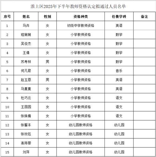 安徽蚌埠淮上区新增24例本土确诊，涉及洱源县(安微蚌埠新增11例人员详情)
