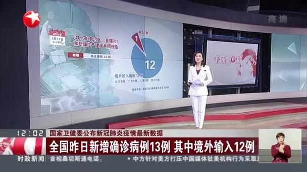 全国新增12例均为境外输入:全国新增境外输入确诊病例10例
