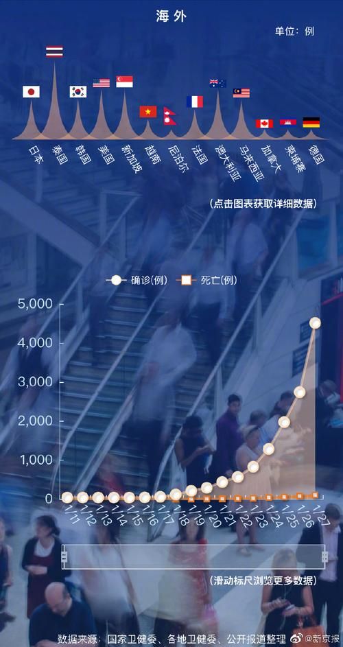 【31省区市今冬最新疫情数据_31省市今日疫情】