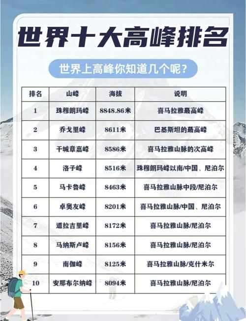 全球疫情高峰感染高峰进度查询(全球疫情高风险国家地区名单)