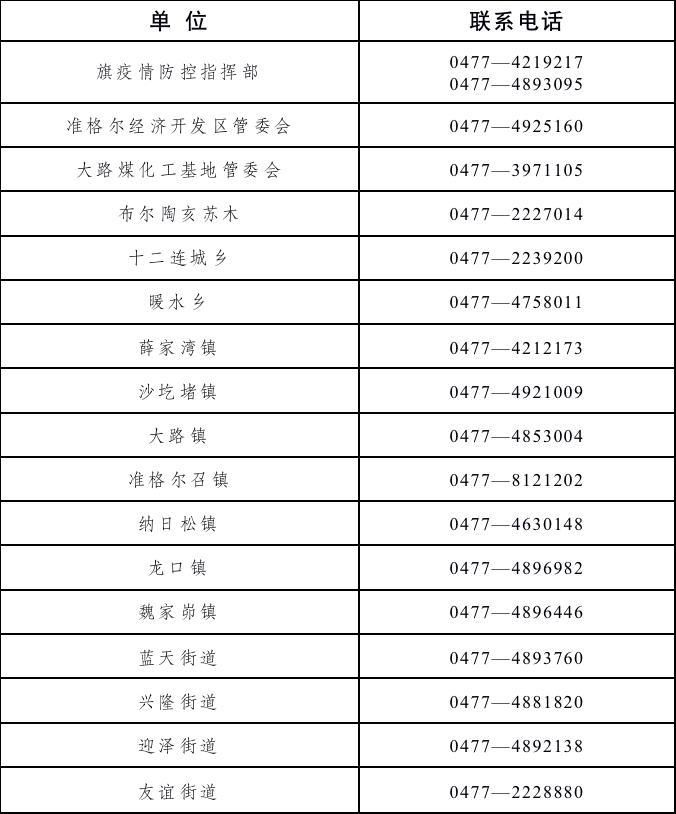 警方通报准格尔旗疫情最新情况_准格尔旗基本情况