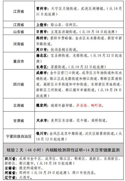 31省市新增30例阳性感染者及28例无症状(31省区市新增78例确诊病例)
