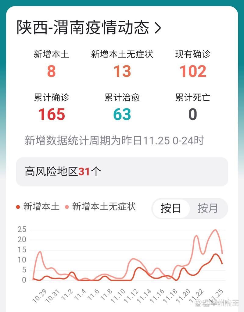 【8地新增阳性感染者1例_新增八例确诊】