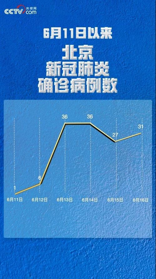  31省市今日新增15例重症:今天全国31个省区市新增确诊病例44例