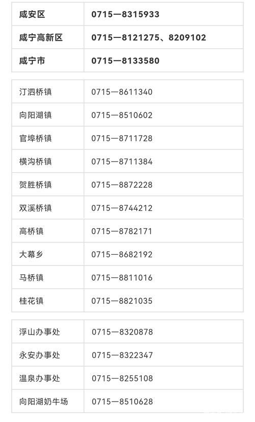 湖北咸宁疫情管控区最新消息/湖北咸宁疫情管控区最新消息通知