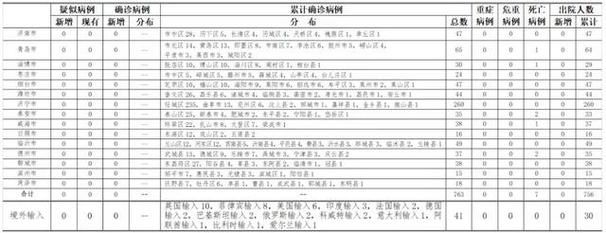 【松溪县今冬新增23例涉8省输入病例,松溪疫情最新消息确诊人数】