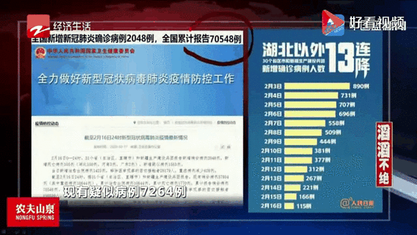 全国新增13例本土确诊涉26省/全国新增确诊139例