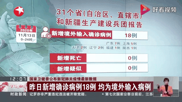 【31省新增18例均为境外输入,31省份新增17例境外输入】