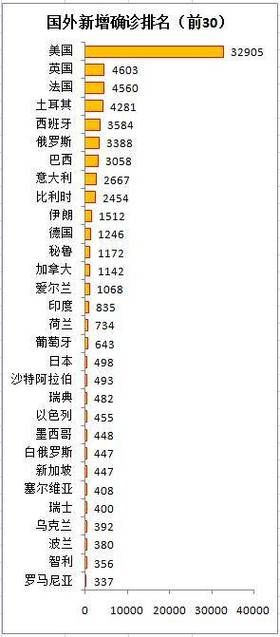 全球新增确诊26例含本土22例/全球疫情新增确诊