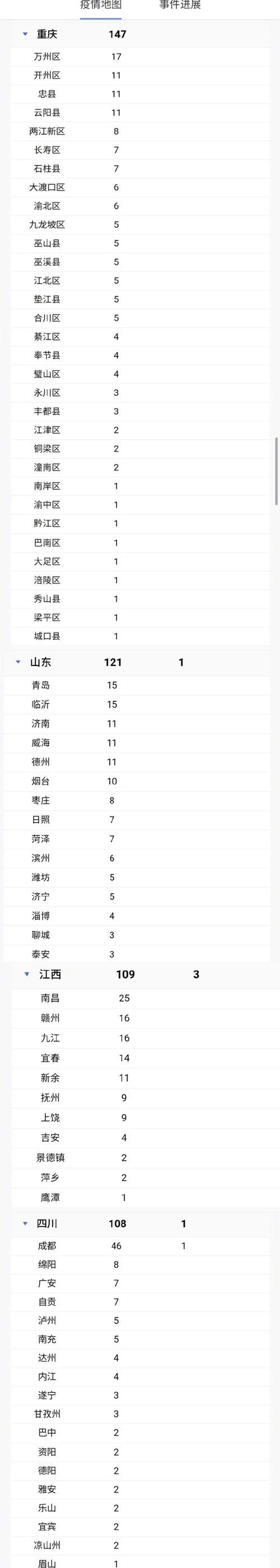 31省市新增28例重症涉15省市/31个省区市新增病例12例!