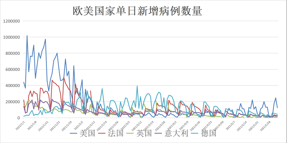 全球新增6例重症涉6省市/全球新冠重症比例