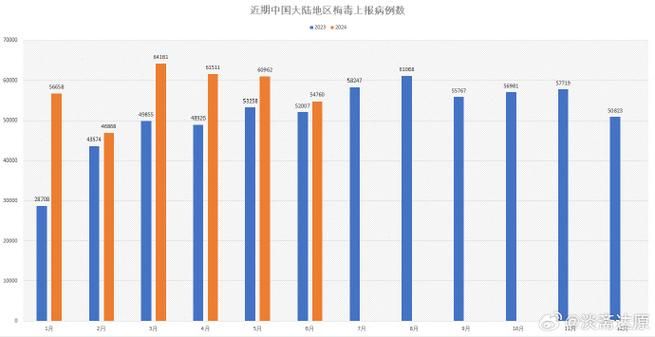  31省份9月29日最新疫情数据:9月29日全国新增病例