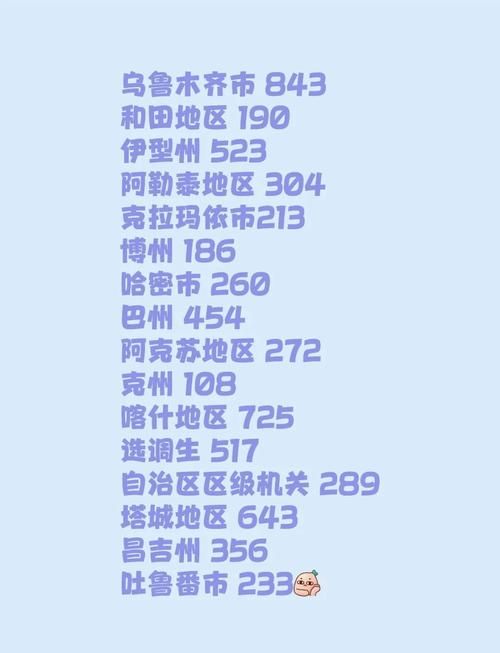 全国新增本土确诊8例均在新疆维吾尔自治区乌鲁木齐市(新疆乌鲁木齐疫情确诊人数)