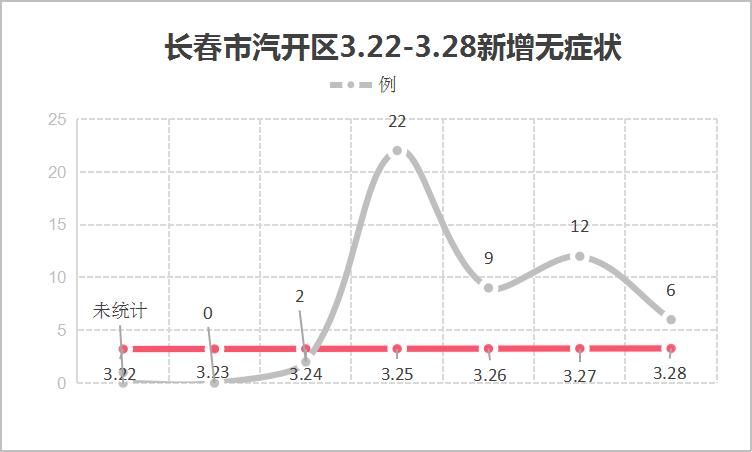 【近4天疫情有望近7天结束_近七天疫情数据】