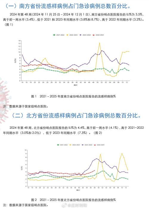  多地疫情高峰感染高峰进度查询:疫情高峰地区