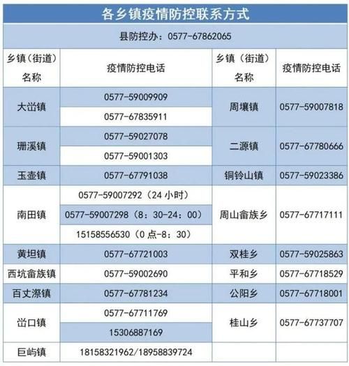 瓯海区通报20例阳性感染者详情(瓯海区通报20例阳性感染者详情介绍)