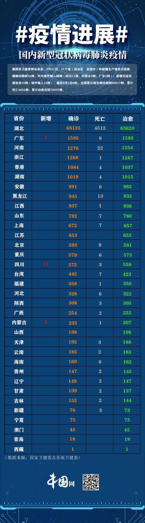 31省市新增23例均为境外输入_31省新增20例 均为境外输入