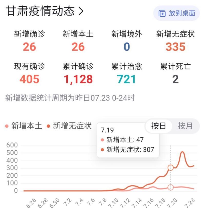 今日疫情31个省份新增情况/今日疫情新增情况全国