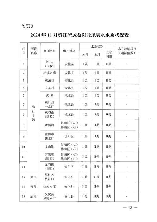  湖北武汉洪山区管控区标准最新公布:武汉市洪山区封控小区名单
