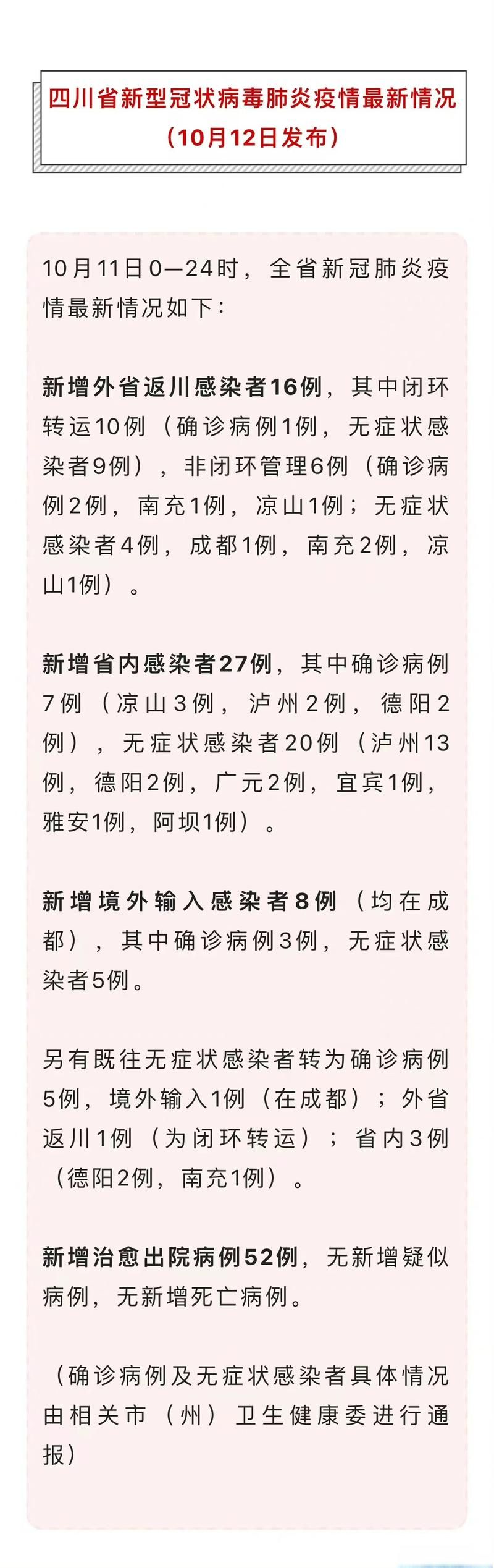 多地新增27例核酸阳性涉16省市_新增阳性11例