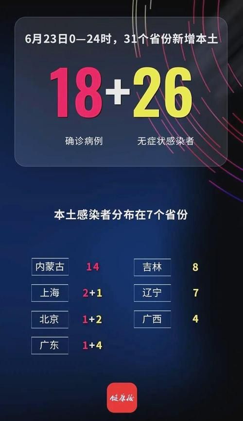 31省份新增阳性感染者7例/31省份新增确诊37例