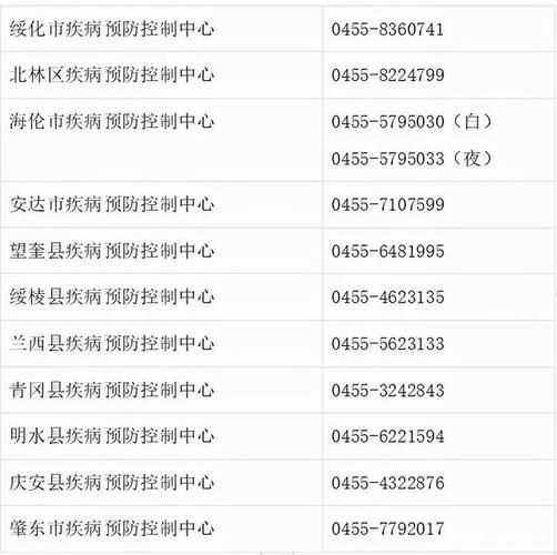  31省市疫情存反弹风险:疫情反弹的省份