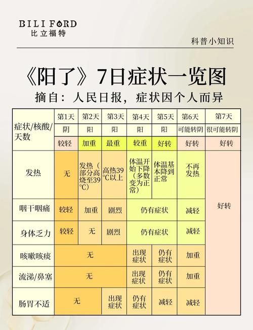 3地今冬新增30例无症状感染者_31省市新增无症状感染者