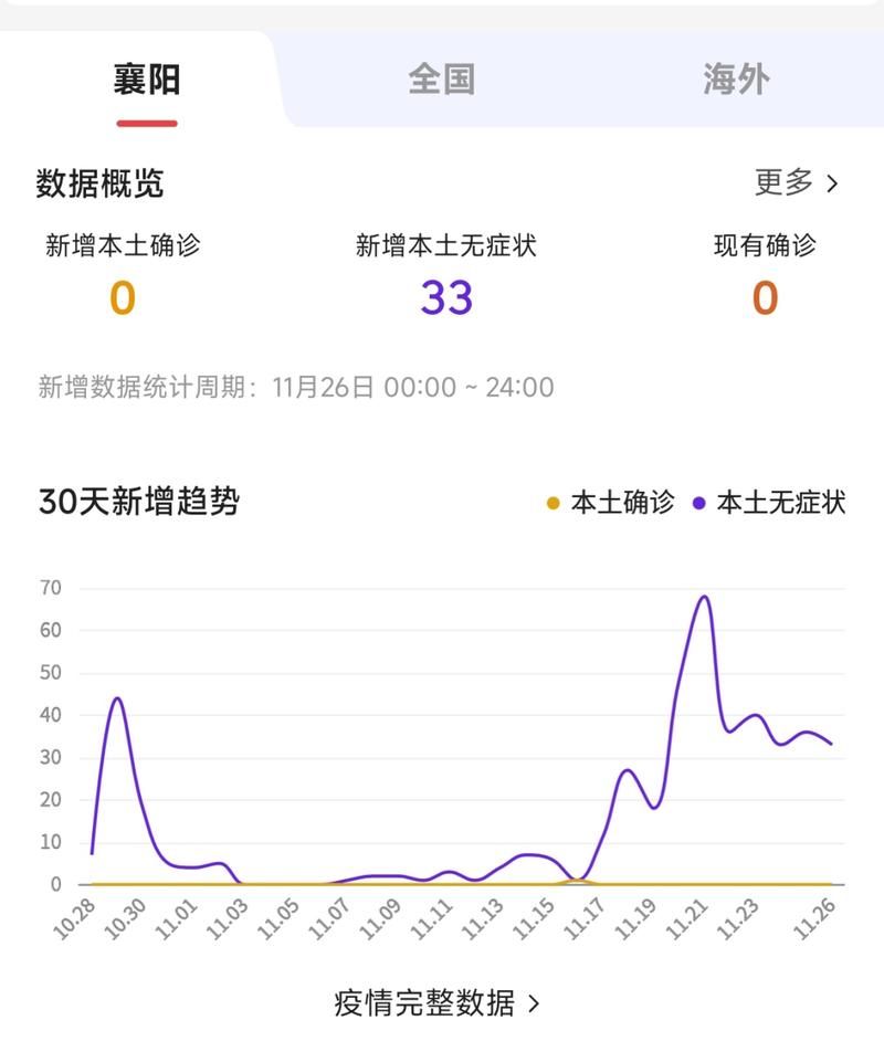 31省市今日新增14例无症状感染者/31省区市新增44例本土无症状