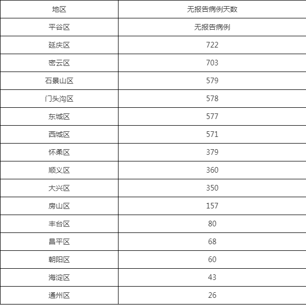  31省市新增14例境外输入及11例无症状:31省区市新增5例境外输入63