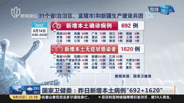 【31省区市昨日新增15例死亡病例_昨日新增死亡病例多少】