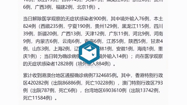 【31省份新增13例确诊其中本土15例,31省新增确诊16例 其中本土2例】