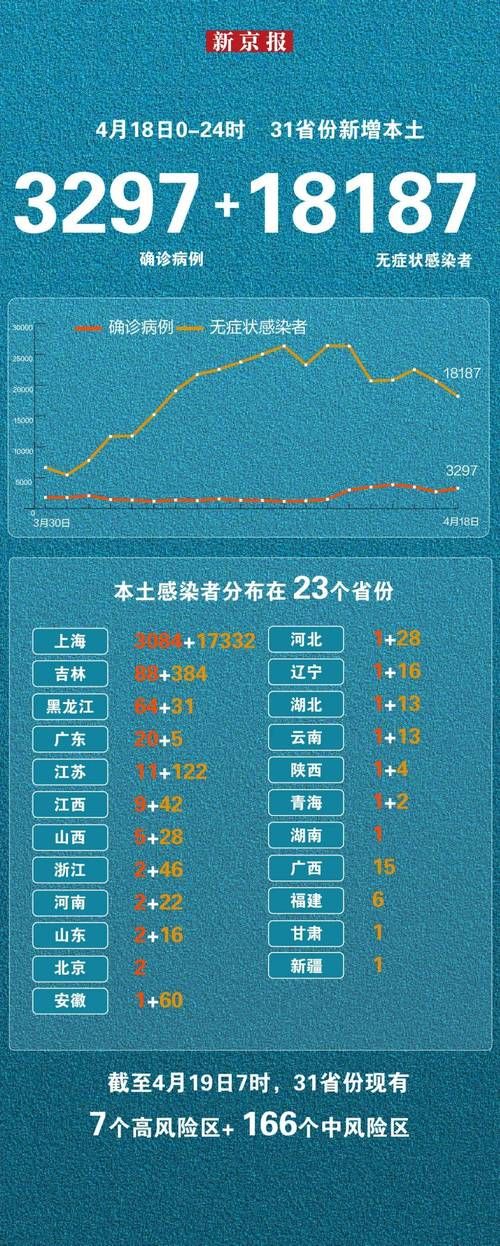 31省份新增18例阳性感染者涉16省/31省新增输入12例18@18,19