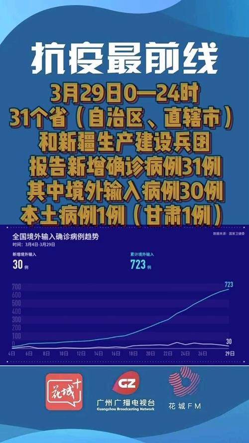 【2地新增确诊29例均为境外输入,新增境外28例】