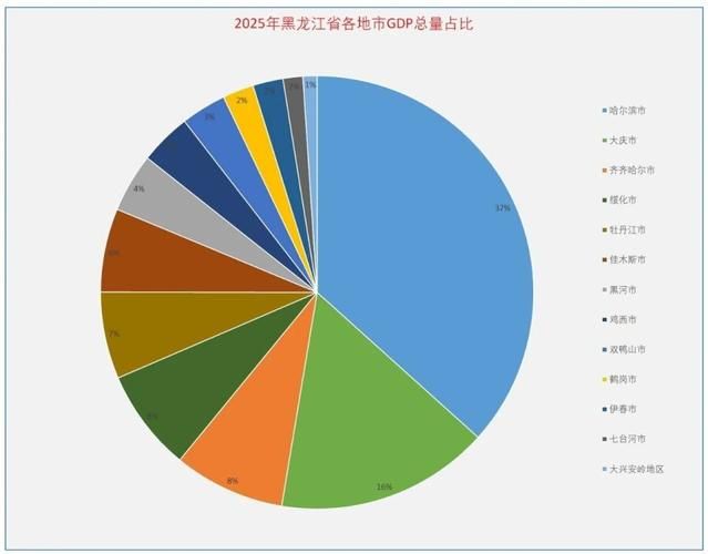 【预计近期黑龙江省大庆市大庆高新技术产业开发区二次疫情结束,黑龙江省大庆高新区在哪个区】