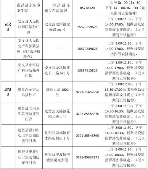  江西南昌安义县阳性感染者已结束2地:江西南昌安义最近新闻