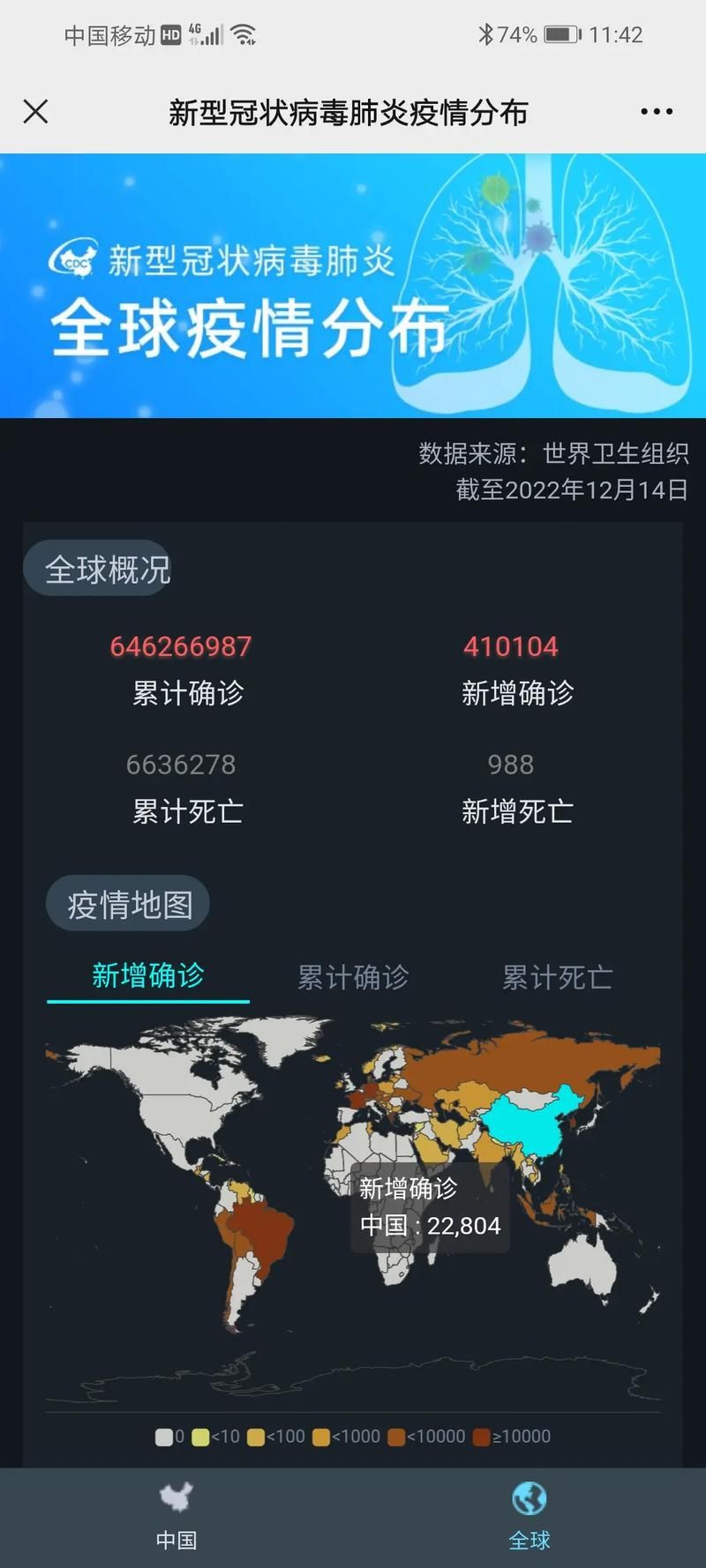 【全球近期最新疫情数据,全球近期疫情情况】