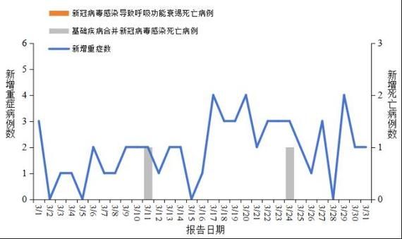 今日疫情31省新增情况/今日疫情新增情况全国