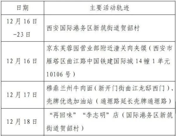 黑龙江省大庆市肇州县最新疫情通报：寻找同轨迹人员/黑龙江省大庆市肇州县疫情最新消息4月27日