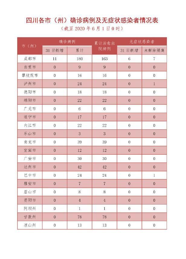 31个省份新增11例均为境外输入(31省份新增12例境外输入病例)