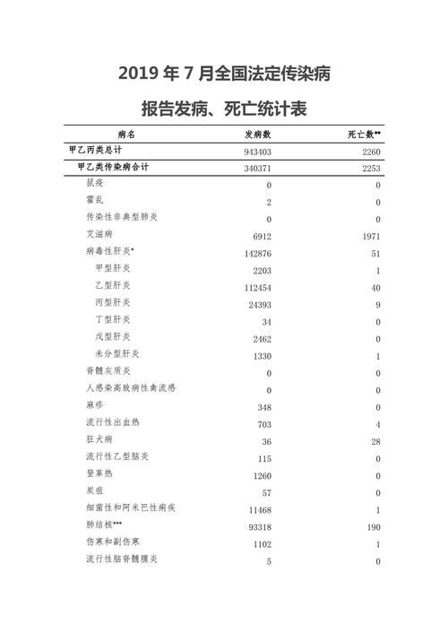 全国新增9例死亡病例及24例无症状/全国新增确诊死亡病例