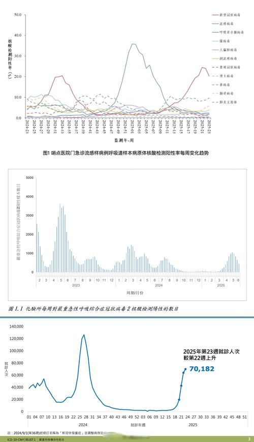 近3天疫情有望近1天结束/近3天疫情数据