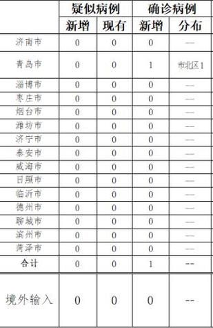 山东枣庄峄城区近期无新增重症/峄城新冠