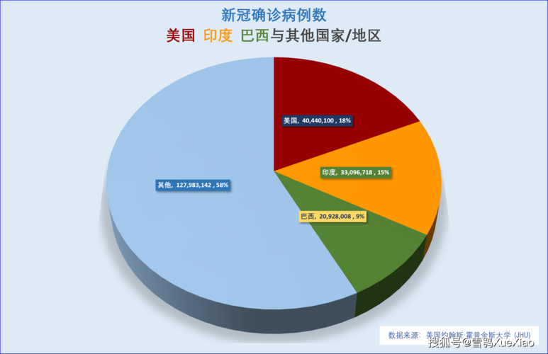 全球疫情高峰感染高峰进度查询(全球疫情高危地区)